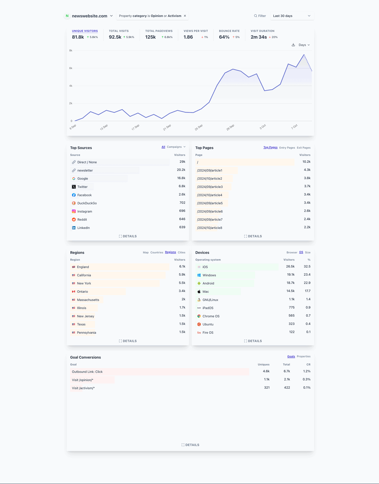 Plausible dashboard filtered by categories Plausible dashboard filtered by categories