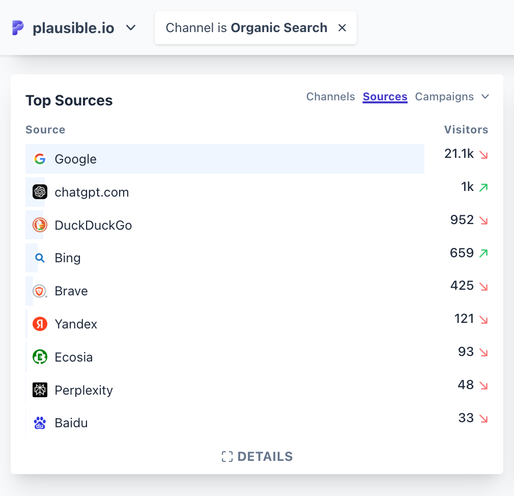 organic-search-traffic-sources organic-search-traffic-sources