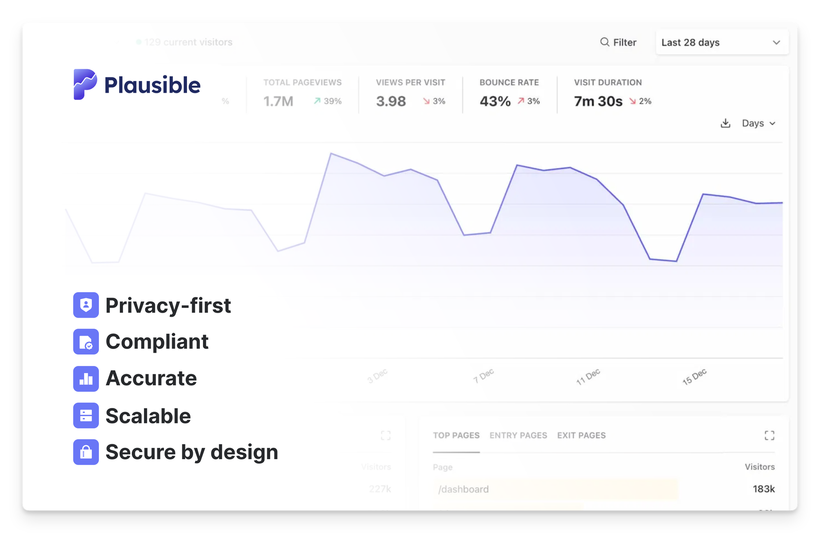 Plausible Analytics for enterprise teams