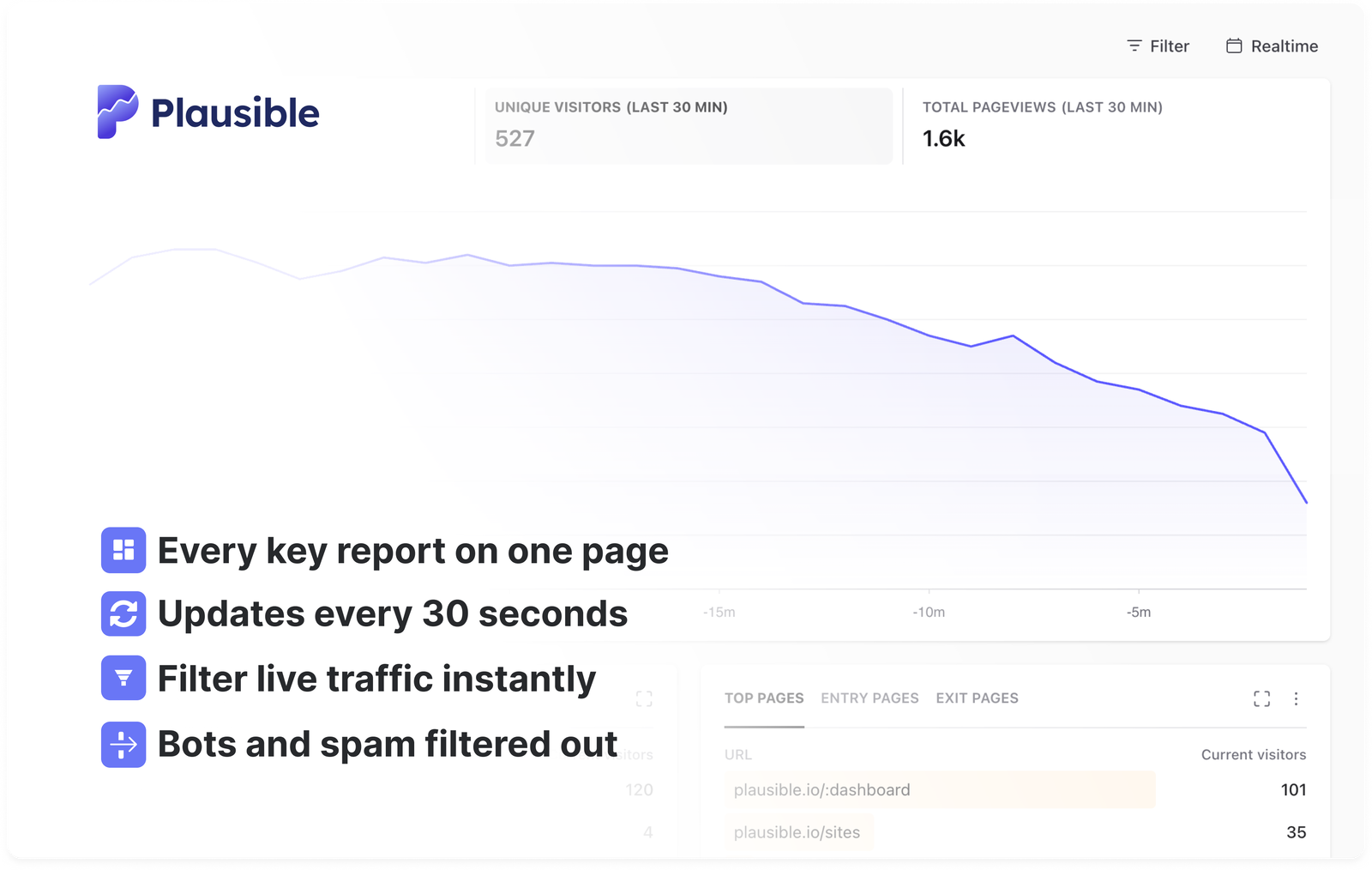 Plausible real-time web analytics dashboard with key reports, live filtering and bot filtering