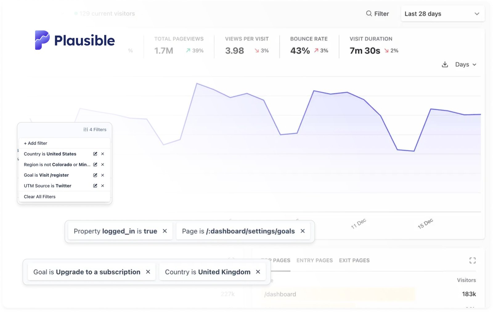 Audience segmentation in Plausible Analytics