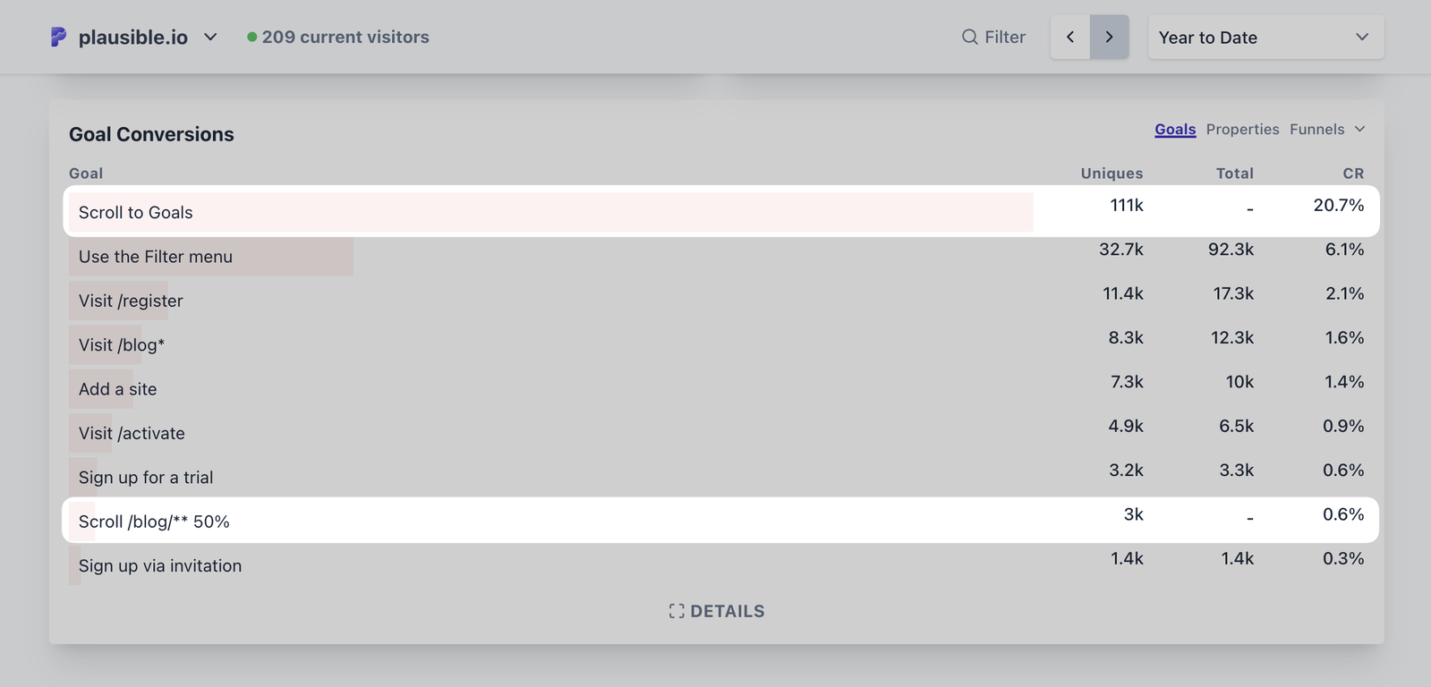 Setting up a scroll depth goal in Plausible Analytics