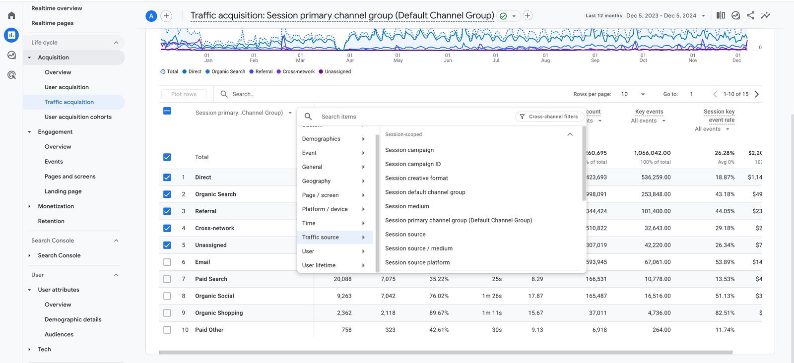 traffic acquisition report in ga4 traffic acquisition report in ga4